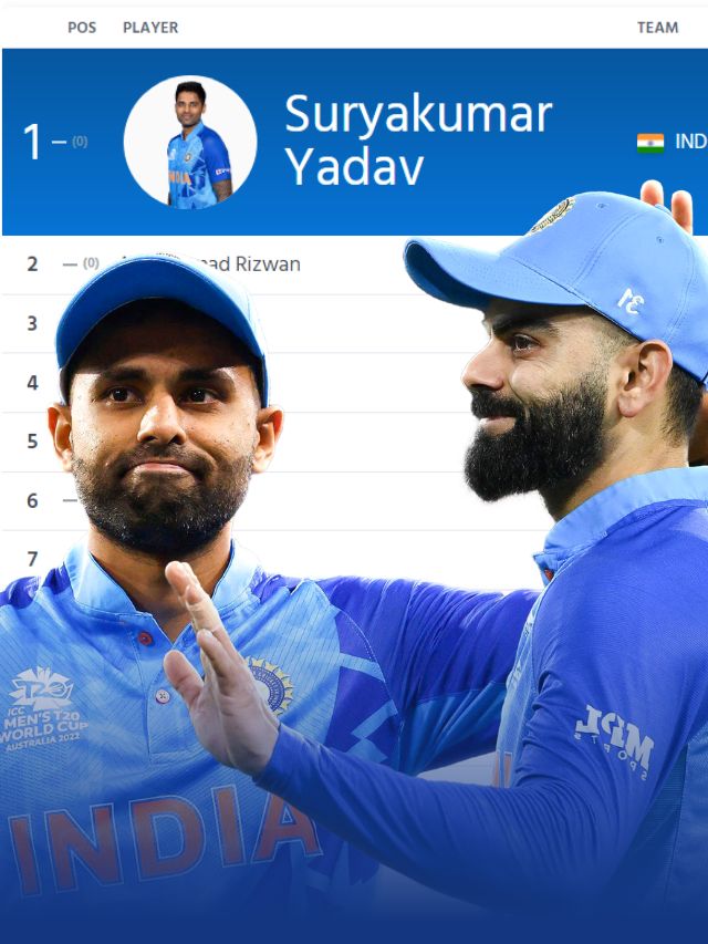 Suryakumar yadav Icc Ranking babar virat